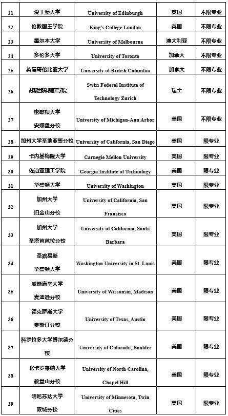 选调生报名入口，2022年中央选调生报名入口（选调生！今起报名）