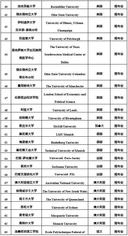 选调生报名入口，2022年中央选调生报名入口（选调生！今起报名）