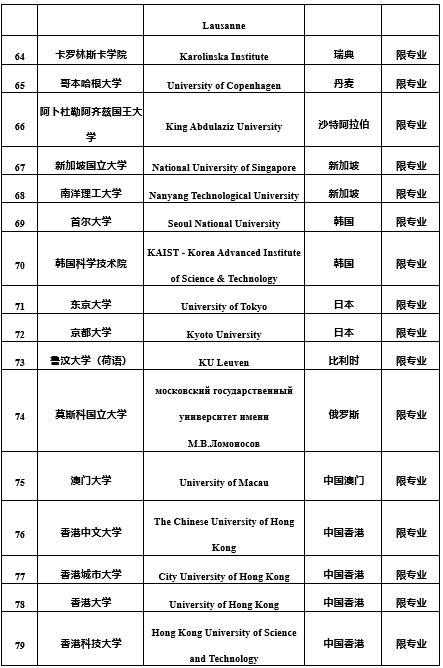 选调生报名入口，2022年中央选调生报名入口（选调生！今起报名）