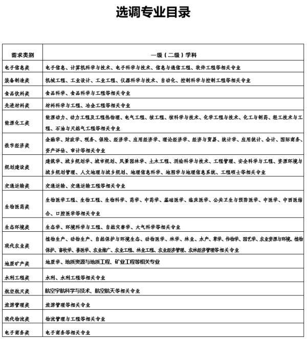 选调生报名入口，2022年中央选调生报名入口（选调生！今起报名）