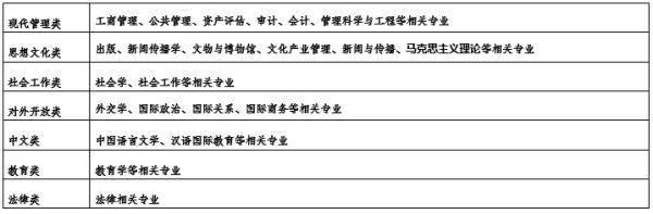 选调生报名入口，2022年中央选调生报名入口（选调生！今起报名）