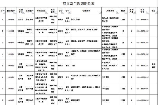 选调生报名入口，2022年中央选调生报名入口（选调生！今起报名）