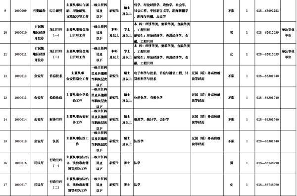 选调生报名入口，2022年中央选调生报名入口（选调生！今起报名）