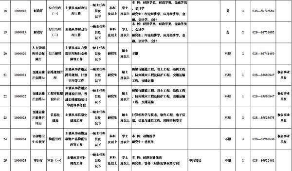 选调生报名入口，2022年中央选调生报名入口（选调生！今起报名）