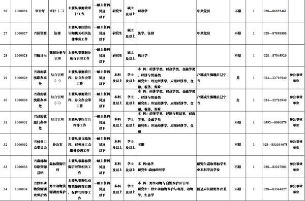 选调生报名入口，2022年中央选调生报名入口（选调生！今起报名）