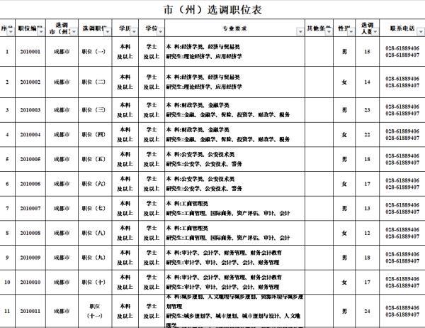 选调生报名入口，2022年中央选调生报名入口（选调生！今起报名）