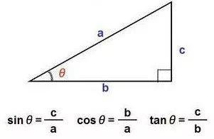 正弦是什么边比什么边，sin是什么边比什么边（如何从麦克斯韦方程组推出电磁波）