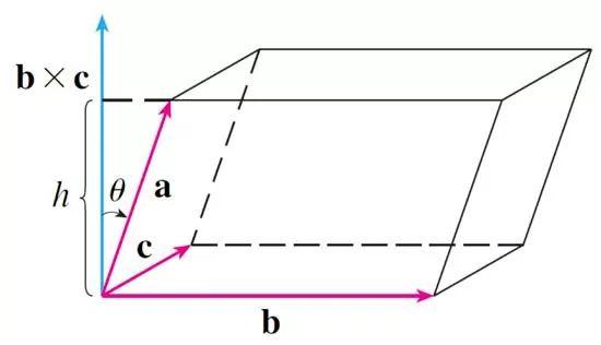 正弦是什么边比什么边，sin是什么边比什么边（如何从麦克斯韦方程组推出电磁波）