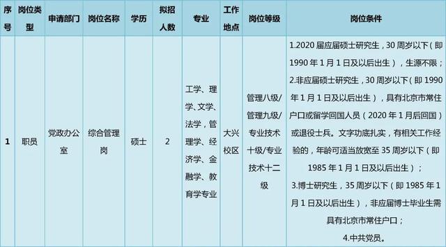 北京经济管理职业学院，2021年北京经济管理职业学院优势专业排名（北京建筑大学、北京经济管理职业学院公开招聘）