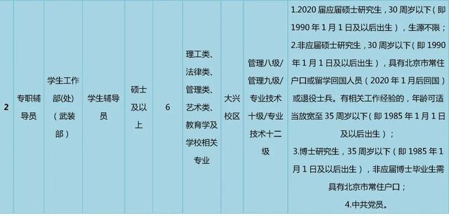 北京经济管理职业学院，2021年北京经济管理职业学院优势专业排名（北京建筑大学、北京经济管理职业学院公开招聘）