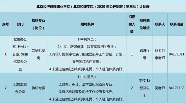 北京经济管理职业学院，2021年北京经济管理职业学院优势专业排名（北京建筑大学、北京经济管理职业学院公开招聘）