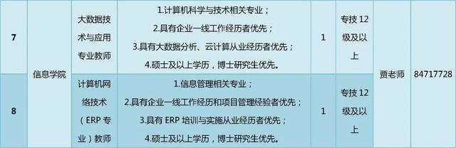 北京经济管理职业学院，2021年北京经济管理职业学院优势专业排名（北京建筑大学、北京经济管理职业学院公开招聘）