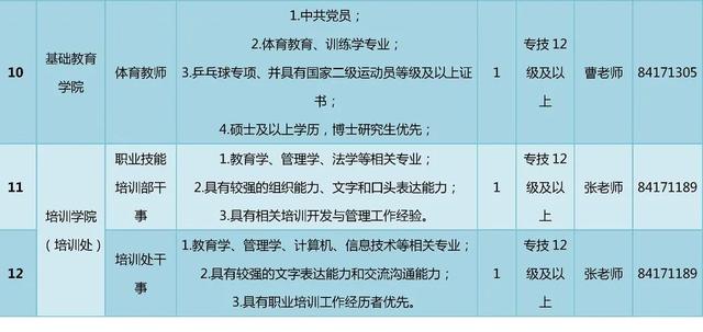 北京经济管理职业学院，2021年北京经济管理职业学院优势专业排名（北京建筑大学、北京经济管理职业学院公开招聘）
