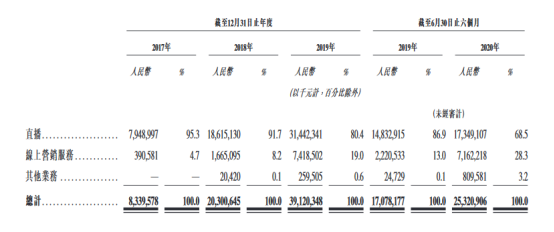 快手能赚钱吗(快手5000粉丝就可以收益了吗)