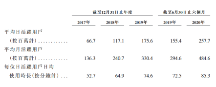 快手能赚钱吗(快手5000粉丝就可以收益了吗)