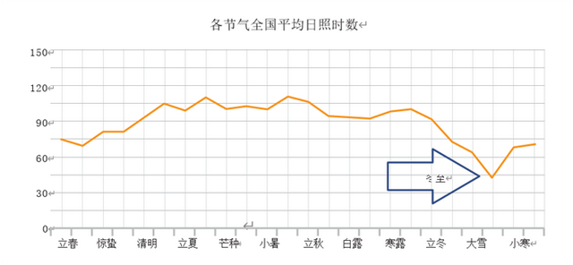 谷雨是什么时候，谷雨是什么节气（今日立冬丨那些我们听过）