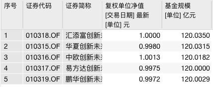 蚂蚁基金交易规则，蚂蚁基金交易规则是什么？