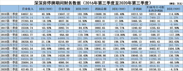 股票账号忘记了怎么找回来，股票账户忘记了怎么找回账号（青岛股民：我账号都忘了）