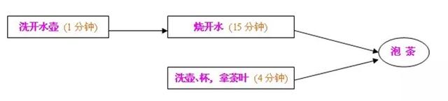 诞辰是什么意思，诞辰是什么意思是什么（华罗庚诞辰110周年丨今天）