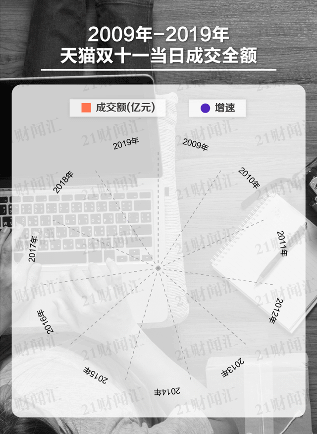 双12购物狂欢节(双十一iphone12)