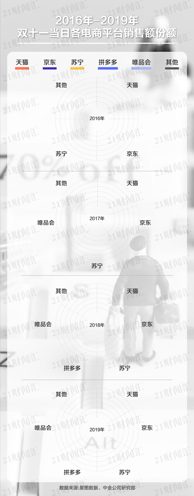 双12购物狂欢节(双十一iphone12)