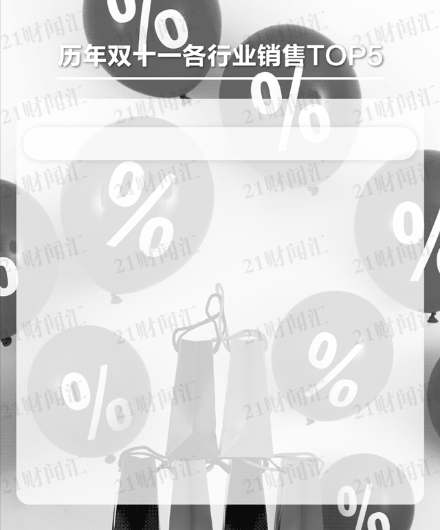 双12购物狂欢节(双十一iphone12)