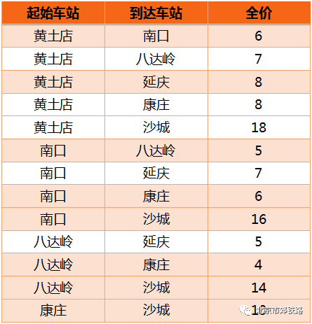 2022北京冬奥会期间S2线几点发车 北京s2线最新时刻表2022，2022北京冬奥会期间S2线几点发车（S2线延庆火车站乘车攻略来啦）