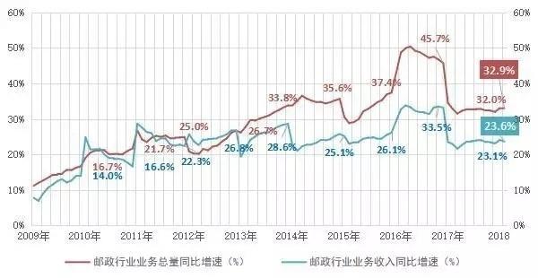 邮局几点下班(邮政银行几点下班夏季)