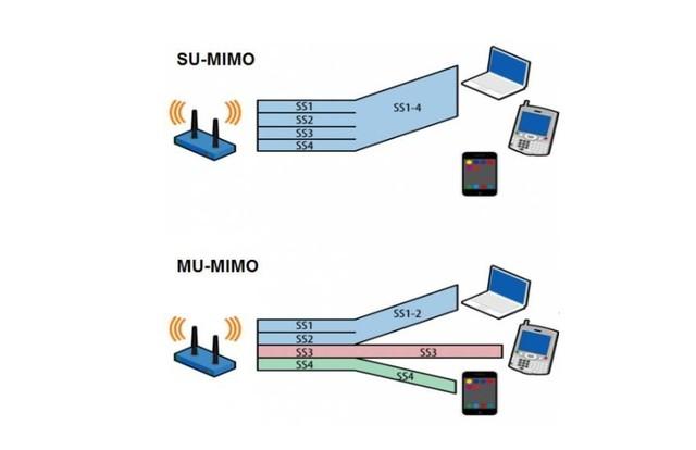 vivo手机怎么分享wifi密码，vivo手机分享wifi密码时找不到二维码怎样分享给朋友（为什么有越来越多的旗舰配备）