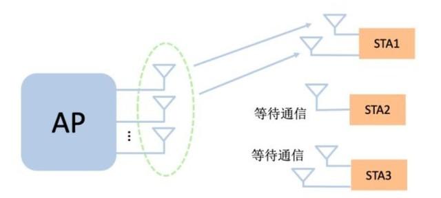 vivo手机怎么分享wifi密码，vivo手机分享wifi密码时找不到二维码怎样分享给朋友（为什么有越来越多的旗舰配备）