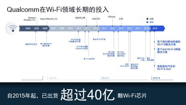 vivo手机怎么分享wifi密码，vivo手机分享wifi密码时找不到二维码怎样分享给朋友（为什么有越来越多的旗舰配备）