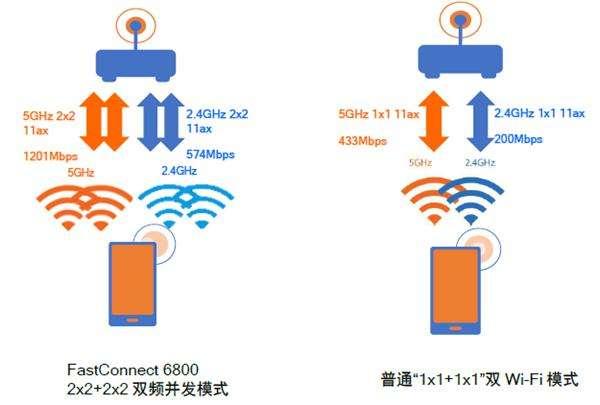 vivo手机怎么分享wifi密码，vivo手机分享wifi密码时找不到二维码怎样分享给朋友（为什么有越来越多的旗舰配备）