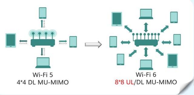 vivo手机怎么分享wifi密码，vivo手机分享wifi密码时找不到二维码怎样分享给朋友（为什么有越来越多的旗舰配备）