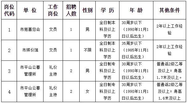 蚌埠人力资源网（蚌埠2家单位招聘）