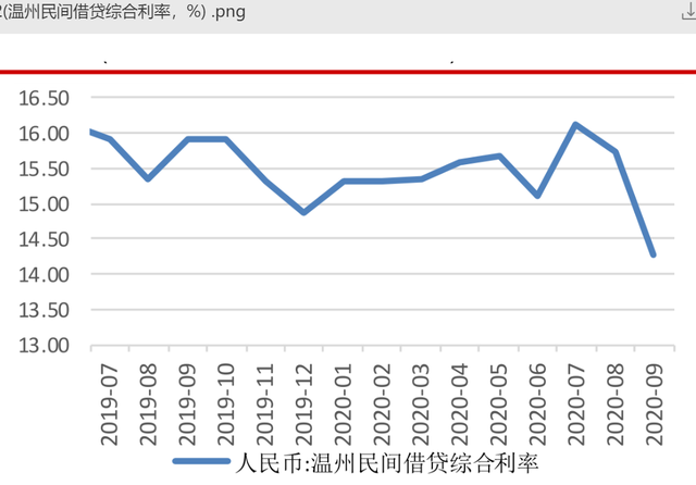 贷款平台哪个好下款，贷款平台哪个比较正规（迷失在“低息”和“享乐”诱惑的消费贷）