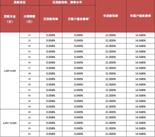 贷款平台哪个好下款，贷款平台哪个比较正规（迷失在“低息”和“享乐”诱惑的消费贷）