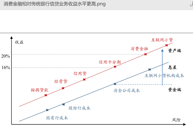 贷款平台哪个好下款，贷款平台哪个比较正规（迷失在“低息”和“享乐”诱惑的消费贷）