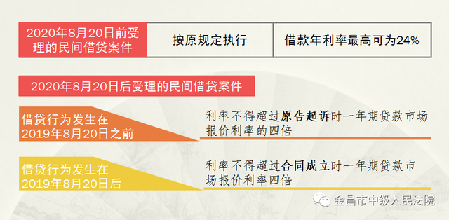 什么是lpr析金法，借贷新规已施行