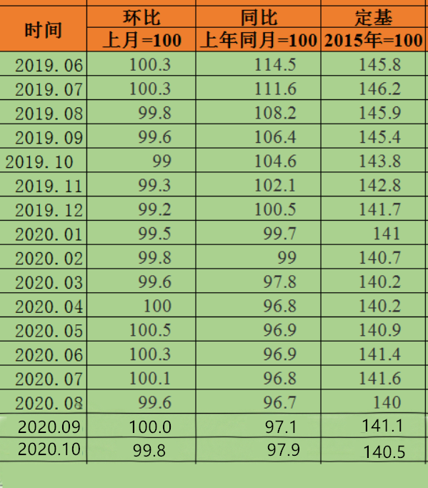 济南二手房价格连降一年，普遍降了5-8%，是买房的好时机吗，济南二手房价格连降一年（或“跌出”入手机会）