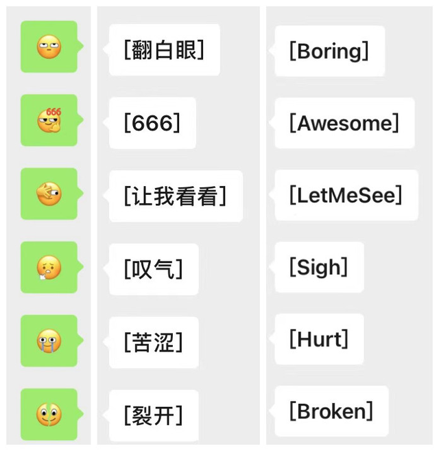 无聊的英文 无聊的英语是什么，无聊的英文（666、裂开、翻白眼英文怎么说）
