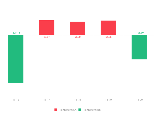 卧龙地产股票，卧龙地产的股票代码是什么（卧龙地产急速拉升5.30%）