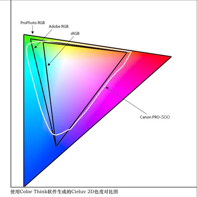 uv印刷与数码印的区别，你应该了解的相关制作流程