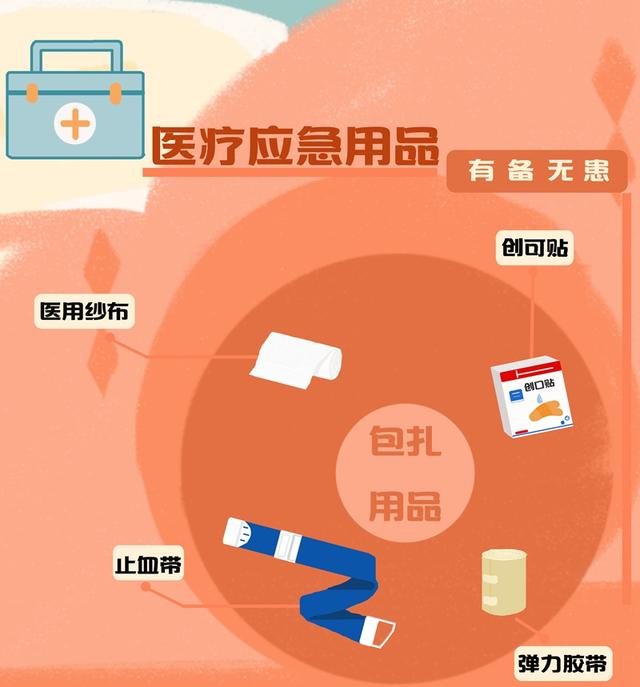 家庭常备药品有哪些，日常家庭常备的药品哪些（这份家庭应急常用药品清单请收藏）