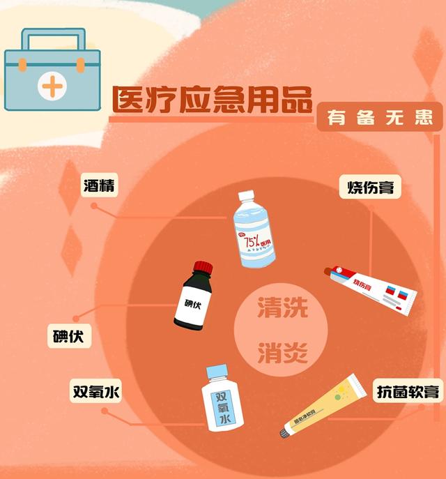 家庭常备药品有哪些，日常家庭常备的药品哪些（这份家庭应急常用药品清单请收藏）