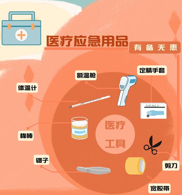 家庭常备药品有哪些，日常家庭常备的药品哪些（这份家庭应急常用药品清单请收藏）