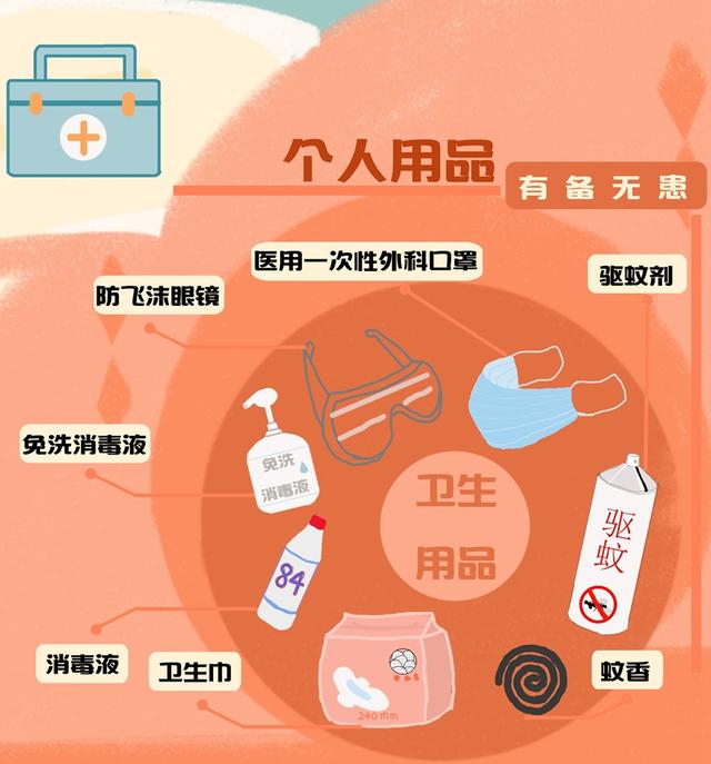 家庭常备药品有哪些，日常家庭常备的药品哪些（这份家庭应急常用药品清单请收藏）