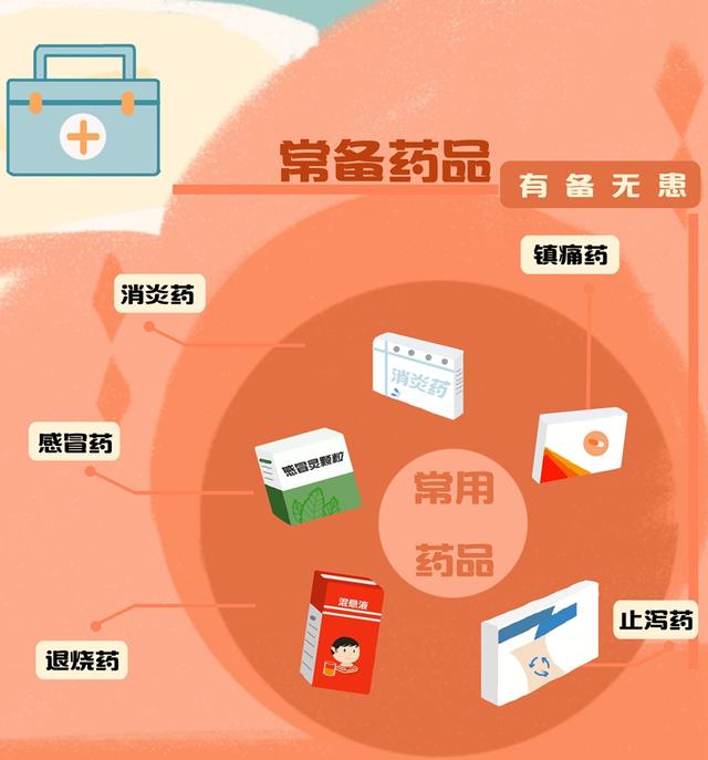 家庭常备药品有哪些，日常家庭常备的药品哪些（这份家庭应急常用药品清单请收藏）