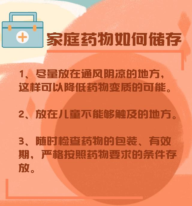 家庭常备药品有哪些，日常家庭常备的药品哪些（这份家庭应急常用药品清单请收藏）
