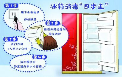 冰箱怎么消毒杀菌（冰箱除菌最简单的方法）