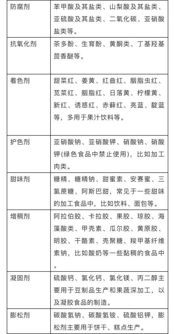 人体每日所需营养标准一览表，每日营养标准表（让全家吃得更健康）